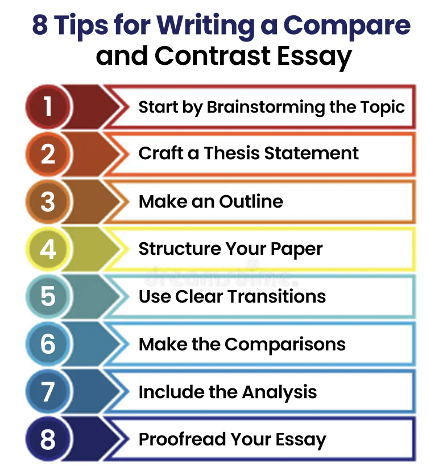 how to write compare and contrast essay pdf