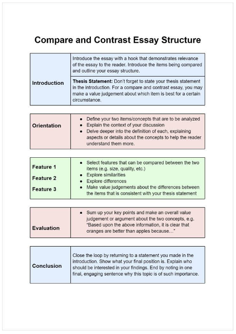examples of a comparison essay