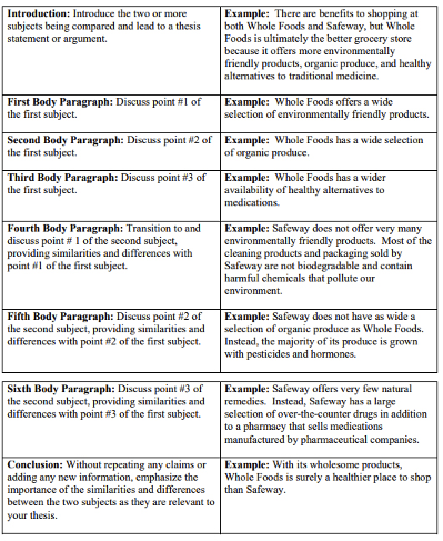 hook sentences for compare and contrast essays