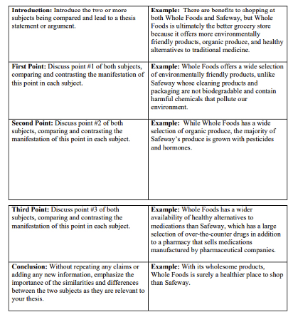 hook sentences for compare and contrast essays