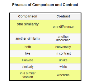 outline of compare and contrast essay